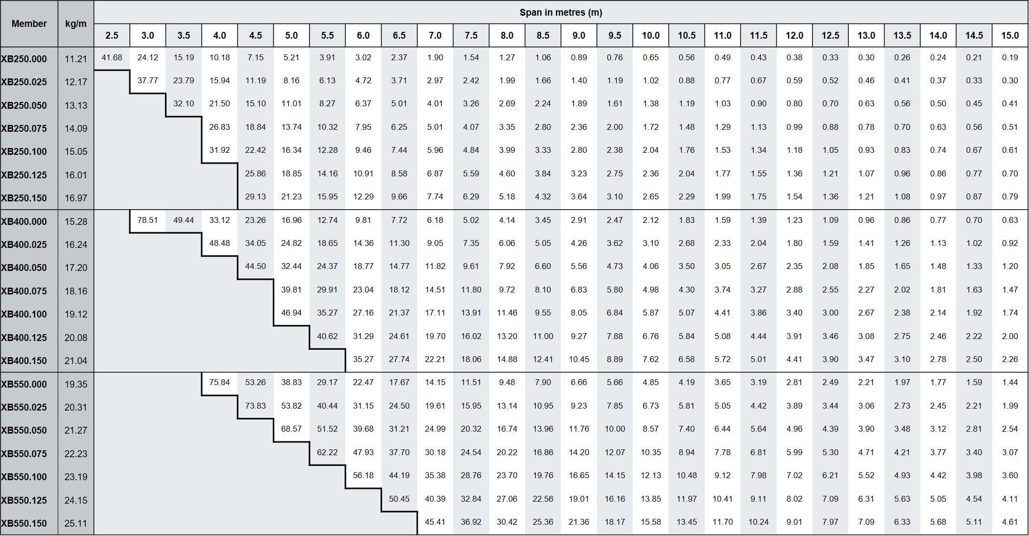 table Monkeytoe Xbeam SpanTable2