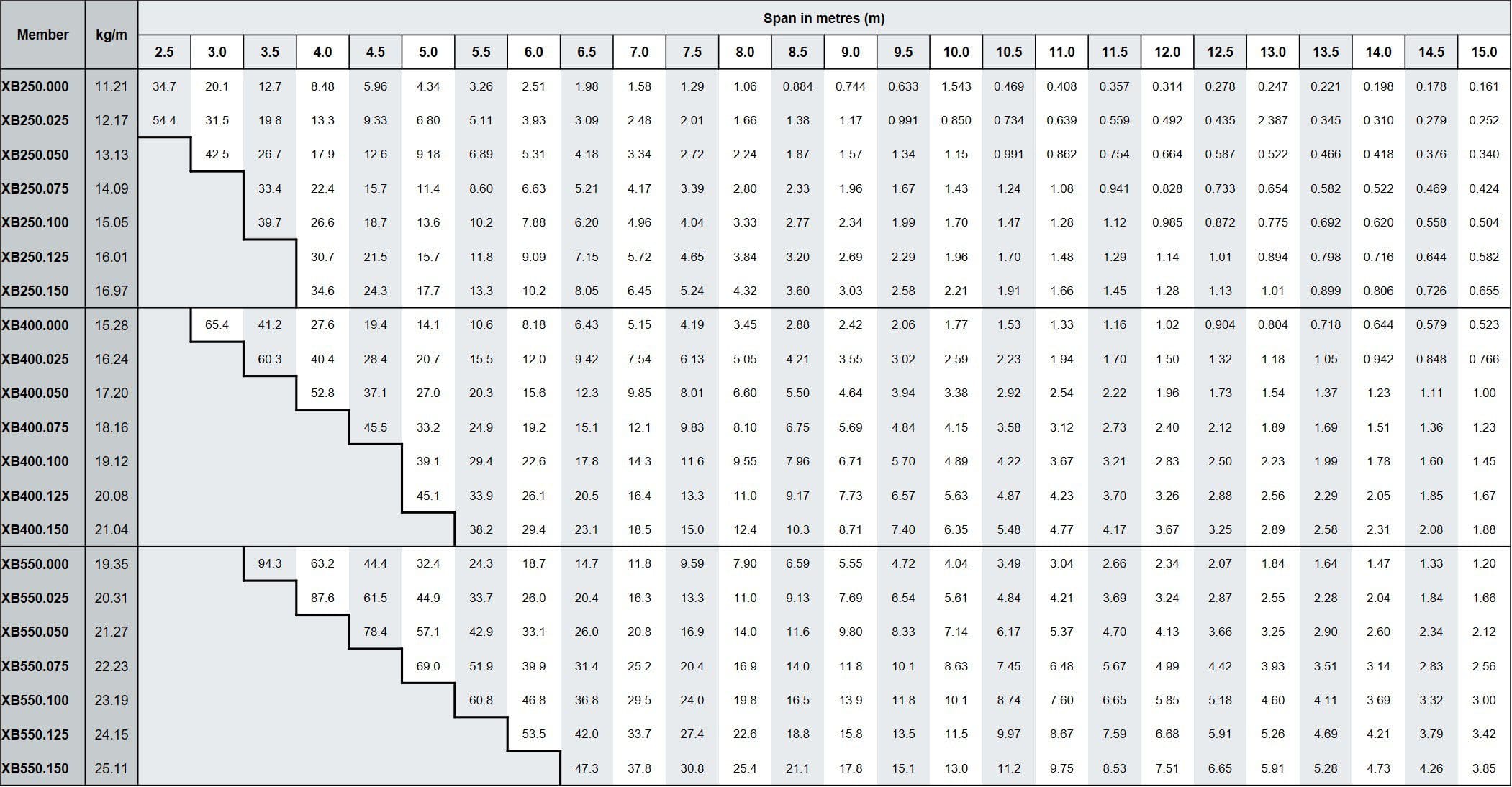 table Monkeytoe Xbeam SpanTable3